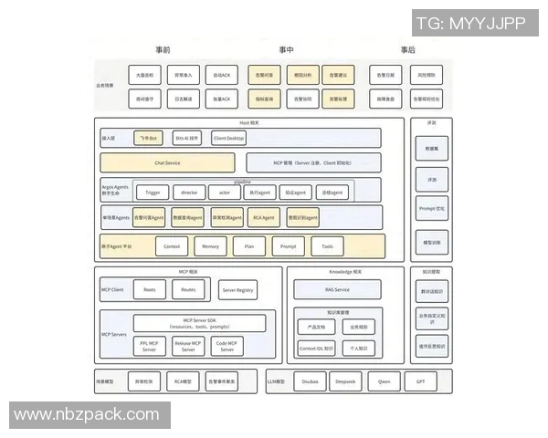 精英赛分析:BLG战队个人能力的突出表现与未来潜力探讨 精英赛分析:BLG战队个人能力的突出表现与未来潜力探讨