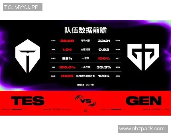 赛后分析RNG与FPX对决中的战术布局与执行细节探讨 赛后分析RNG与FPX对决中的战术布局与执行细节探讨