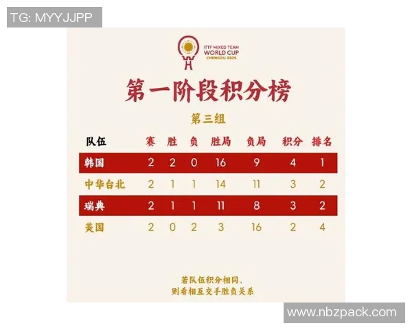 武汉乒乓球队在联合会杯积分榜上以71分稳居第一名展现强劲实力 武汉乒乓球队在联合会杯积分榜上以71分稳居第一名展现强劲实力
