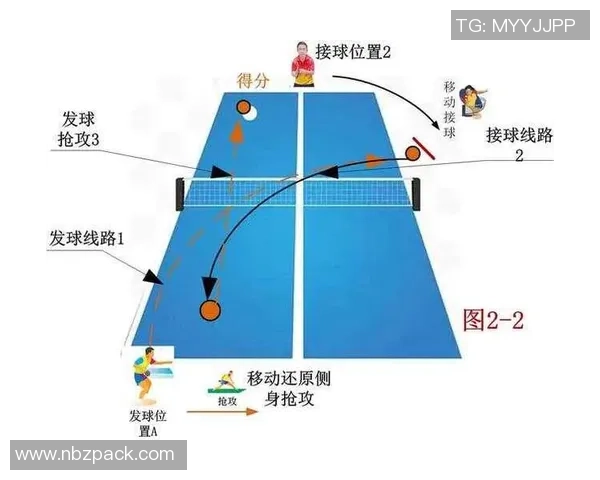 深入分析西安乒乓球队整体压制打法的战术特点与优势