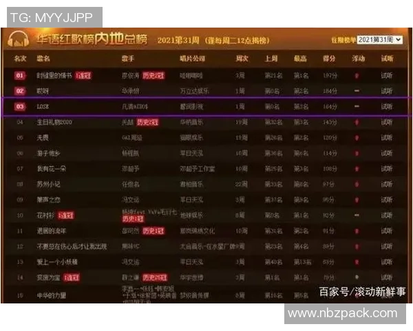 西安足球队在全国灵活性排行榜中荣登第六名展现出色实力与潜力